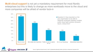 36%
26%
16%
14%
7%
0%
5%
10%
15%
20%
25%
30%
35%
40%
Nice to have Not really that important Public is not an option
for us
It’s in our Roadmap Absolutely imperative
Question 6: How important is it for
your organisation to be able to
distribute workloads between multiple
public cloud IaaS vendors (Amazon,
Azure, vCloud Air)?
Multi-cloud support is not yet a mandatory requirement for most Nordic
enterprises but this is likely to change as more workloads move to the cloud and
more companies will be afraid of vendor lock-in
Source: Cygate and Apcera Survey of 188 IT professionals attending Oredev and Mucon conferences, November 2015
 