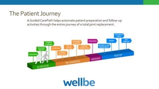 ThePatientJourney
A Guided CarePath helps automate patient preparation and follow-up
activities through the entire journey of a total joint replacement.
 
