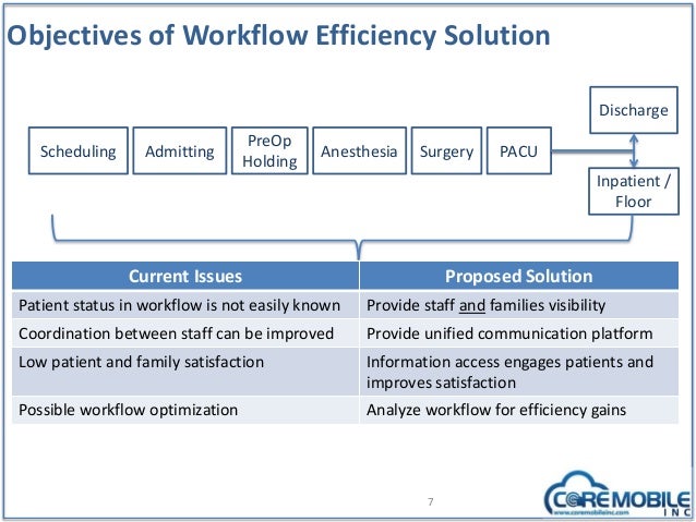workflow efficiency or efficiency solution from mobile workflow efficiency or efficiency solution from mobile