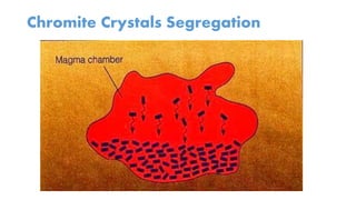 Chromite Crystals Segregation
 