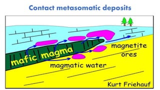 Contact metasomatic deposits
 