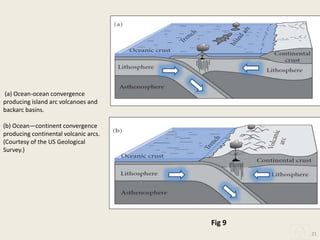 (a) Ocean-ocean convergence
producing island arc volcanoes and
backarc basins.
(b) Ocean—continent convergence
producing continental volcanic arcs.
(Courtesy of the US Geological
Survey.)
21
Fig 9
 