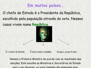 Em muitos países… O chefe de Estado é o Presidente da República, escolhido pela população através do voto. Nesses casos vivem numa  República . É o chefe do Estado  É eleito pelos cidadãos  Ocupa o cargo 5 anos  Nomeia o Primeiro-Ministro de acordo com os resultados das eleições. Este escolhe os Ministros e Secretários de Estado para o seu Governo, os quais também são nomeados pelo  Presidente da República. 