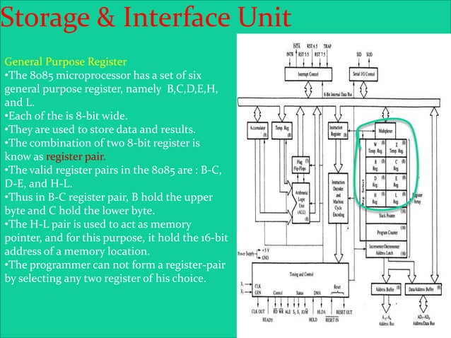 8085 architecture | PPTX