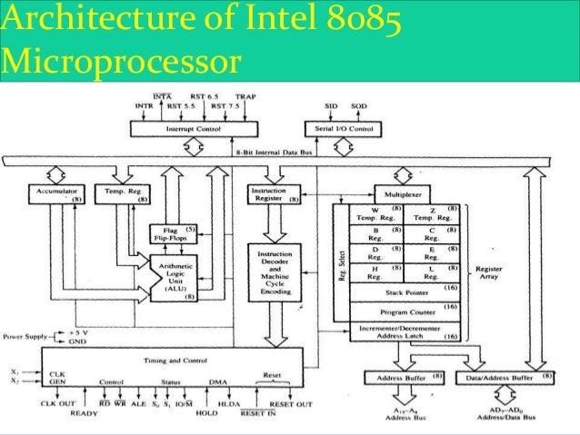 8085 architecture