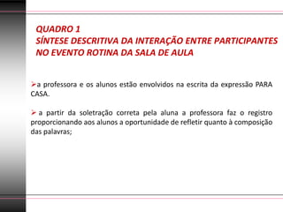 QUADRO 1
 SÍNTESE DESCRITIVA DA INTERAÇÃO ENTRE PARTICIPANTES
 NO EVENTO ROTINA DA SALA DE AULA


a professora e os alunos estão envolvidos na escrita da expressão PARA
CASA.

 a partir da soletração correta pela aluna a professora faz o registro
proporcionando aos alunos a oportunidade de refletir quanto à composição
das palavras;
 
