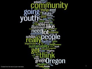 What role does your community play in your life?