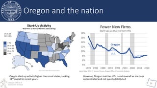 Oregon Office of
Economic Analysis
10
Oregon and the nation
Oregon start-up activity higher than most states, ranking
12th overall in recent years
However, Oregon matches U.S. trends overall as start-ups
concentrated and not evenly distributed
 