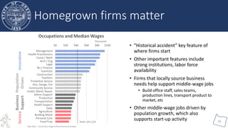Oregon Office of
Economic Analysis
16
• “Historical accident” key feature of
where firms start
• Other important features include
strong institutions, labor force
availability
• Firms that locally source business
needs help support middle-wage jobs
• Build office staff, sales teams,
production lines, transport product to
market, etc
• Other middle-wage jobs driven by
population growth, which also
supports start-up activity
Homegrown firms matterServiceInnovative
Population
Driven
Business
Support
 
