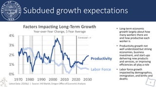 Oregon Office of
Economic Analysis
6
• Long-term economic
growth largely about how
many workers there are
and how productive each
worker is
• Productivity growth not
well understood but strong
economies, business
investment, and start-ups
delivering new products
and services, or improving
efficiencies all play a role
• Labor force growth
impacted by demographics,
immigration, and births and
deaths
Subdued growth expectations
 