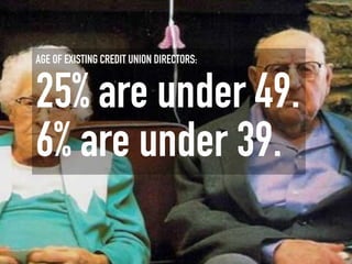 AGE OF EXISTING CREDIT UNION DIRECTORS:


25% are under 49.
6% are under 39.
 