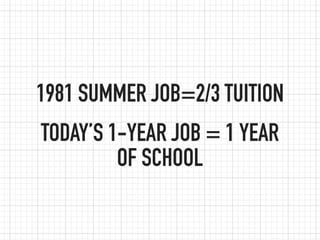 1981 SUMMER JOB=2/3 TUITION
TODAY’S 1-YEAR JOB = 1 YEAR
         OF SCHOOL
 
