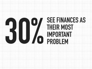 SEE FINANCES AS

30%   THEIR MOST
      IMPORTANT
      PROBLEM
 