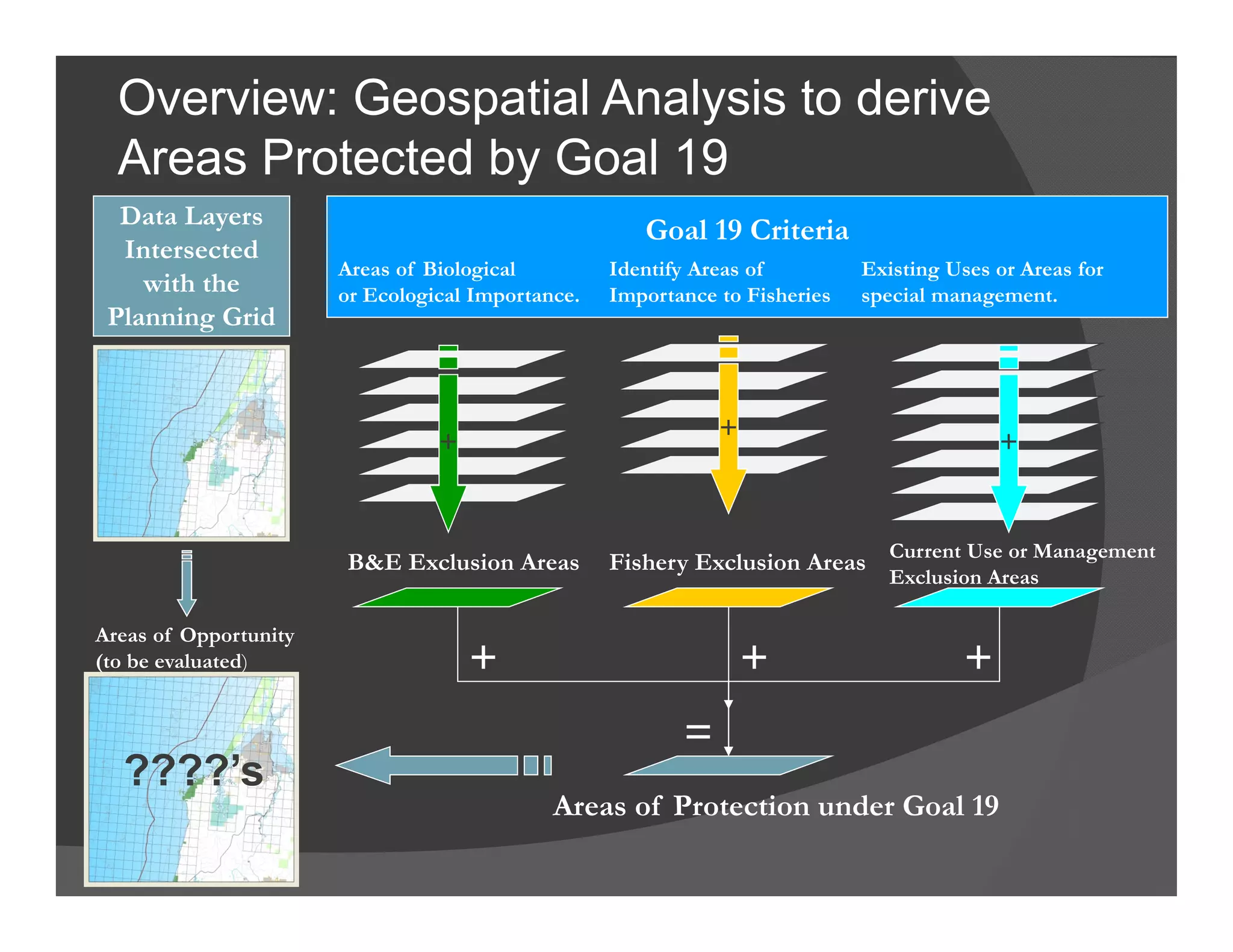 Overview: Geospatial Analysis to derive
  Areas Protected by Goal 19
  Data Layers
                                                      Goal 19 Criteria
  Intersected
                       Areas of Biological         Identify Areas of         Existing Uses or Areas for
    with the           or Ecological Importance.   Importance to Fisheries   special management.
 Planning Grid




                                                             +
                                +




                                                                                           +
                       B&E Exclusion Areas         Fishery Exclusion Areas Current Use or Management
                                                                                Exclusion Areas

Areas of Opportunity
(to be evaluated)                   +                           +                       +
                                                          =
  ????’s
                                             Areas of Protection under Goal 19
 