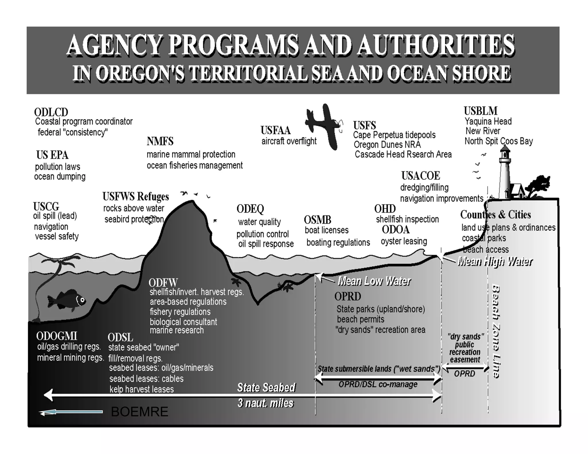 FERC – Wave Energy




BOEMRE
 