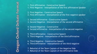 DURATION
Constructive Speech: Minimum of three (3) and
maximum of five (5) minutes
Interpellation: Five (5) minutes
Rebutt...