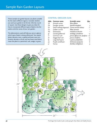 Sample Rain Garden Layouts


     These sample rain garden layouts use plants suitable     CENTRAL OREGON SUN
     for the state’s different regions. Consider whether      Abbr.    Common name                   Scientific name              Qty.
     you want your garden to be formal, informal, round       SS       Smooth sumac                  Rhus glabra                     1
     or square. Use these designs to give you ideas for       Ds       Douglas spiraea               Spiraea douglasii               3
     how to incorporate different types of plants into the    Dr       Dwarf redtwig dogwood         Cornus sericea Kelseyi         11
     wetter and drier zones of your rain garden.              Gc       Golden currant                Ribes aureum                    1
                                                              Os       Oceanspray                    Holodiscus discolor             1
     The abbreviations used will help you see at a glance     gr       Canada goldenrod              Solidago canadensis            13
     which type of plant is being referenced. Two capital     cr       Common rush                   Juncus effusus var. pacificus 22
     letters denote a tree; a capital and lower-case com-     dr       Dagger-leaf rush              Juncus ensifolius              13
     bination denotes a shrub; and two lower-case letters     lp       Large-leaf lupine             Lupinus polyphyllus            13
     mean the plant is a perennial, rush, sedge, or grass.    pc       Purple coneflower             Echinacea purpurea              6
                                                              yr       Yarrow                        Achillea millefolium            9




                                yr                           pc
                                            SS




                                                       dr           Os


                                gr




                                                      Dr
                                                             cr
                                                                                         Gc



                                     Ds
                                                                      lp                               Dr




28                                                            The Oregon Rain Garden Guide: Landscaping for Clean Water and Healthy Streams
 