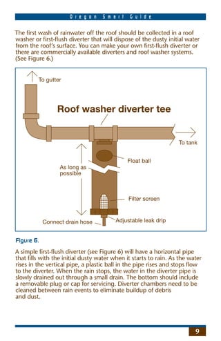 O r e g o n   S m a r t    G u i d e

The ﬁrst wash of rainwater off the roof should be collected in a roof
washer or ﬁrst-ﬂush diverter that will dispose of the dusty initial water
from the roof’s surface. You can make your own ﬁrst-ﬂush diverter or
there are commercially available diverters and roof washer systems.
(See Figure 6.)


         To gutter




                 Roof washer diverter tee


                                                                 To tank


                                                Float ball
                  As long as
                  possible



                                                Filter screen



            Connect drain hose           Adjustable leak drip


Figure 6.
A simple ﬁrst-ﬂush diverter (see Figure 6) will have a horizontal pipe
that ﬁlls with the initial dusty water when it starts to rain. As the water
rises in the vertical pipe, a plastic ball in the pipe rises and stops ﬂow
to the diverter. When the rain stops, the water in the diverter pipe is
slowly drained out through a small drain. The bottom should include
a removable plug or cap for servicing. Diverter chambers need to be
cleaned between rain events to eliminate buildup of debris
and dust.




                                                                        9
 
