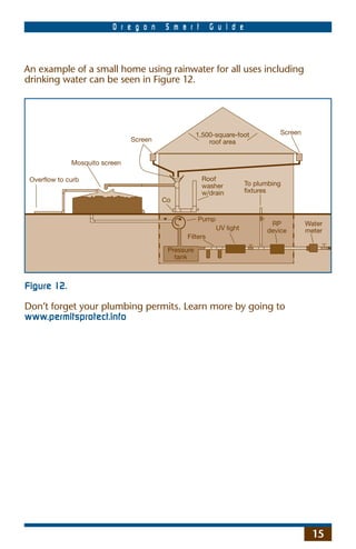 O r e g o n    S m a r t        G u i d e



An example of a small home using rainwater for all uses including
drinking water can be seen in Figure 12.




                                                     1,500-square-foot           Screen
                                Screen                   roof area


              Mosquito screen

 Overflow to curb                                     Roof
                                                      washer           To plumbing
                                                      w/drain          fixtures
                                         Co

                                                     Pump
                                                                              RP          Water
                                                            UV light         device       meter
                                                Filters

                                          Pressure
                                            tank



Figure 12.

Don’t forget your plumbing permits. Learn more by going to
www.permitsprotect.info




                                                                                           15
 
