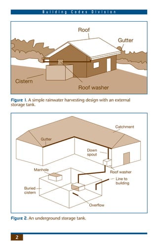 B u i l d i n g   C o d e s     D i v i s i o n



                                      Roof
                                                                    Gutter




  Cistern
                                       Roof washer

Figure 1. A simple rainwater harvesting design with an external
storage tank.




                                                               Catchment


                 Gutter

                                               Down
                                               spout



            Manhole
                                                            Roof washer
                                                                   Line to
                                                                   building
       Buried
       cistern


                                                Overflow


Figure 2. An underground storage tank.



  2
 