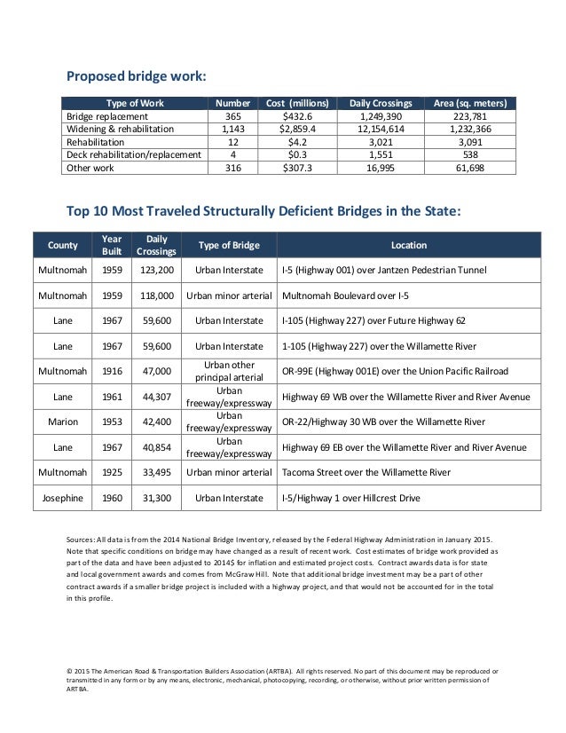 state bridge profile oregon 2014 oregon 2014 form 40