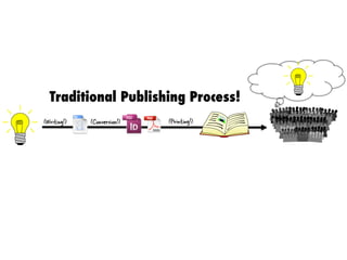 Traditional Publishing Process!
(Writing!) (Conversion!) (Printing!)
 