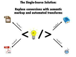 The Single-Source Solution:
Replace conversions with semantic
markup and automated transforms
<!/>!
 