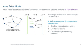 Akka Actor Model
17
Actor Model-based abstraction for concurrent and distributed systems, primarily in Scala and Java
Diag...