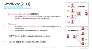 © 2019, Amazon Web Services, Inc. or its affiliates. All rights reserved.
Word2Vec (2013)
https://arxiv.org/abs/1301.3781
https://code.google.com/archive/p/word2vec/
• Continuous bag of words (CBOW):
• the model predicts the current word from surrounding context words
• Word order doesn’t matter (hence the ‘bag of words’)
• Skipgram
• the model uses the current word to predict the surrounding window of
context words
• This may work better when little data is available
• CBOW trains faster, skipgram is more accurate
• C code, based on shallow neural network
 