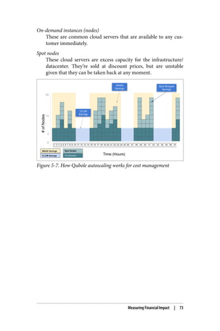 On-demand instances (nodes)
These are common cloud servers that are available to any cus‐
tomer immediately.
Spot nodes
These cloud servers are excess capacity for the infrastructure/
datacenter. They’re sold at discount prices, but are unstable
given that they can be taken back at any moment.
Figure 5-7. How Qubole autoscaling works for cost management
Measuring Financial Impact | 73
 
