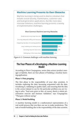 Figure 6-3. Common challenges with machine learning
The Four Phases of a Developing a Machine-Learning
Model
According to Piero Cinquegrana, senior data science product man‐
ager at Qubole, there are four phases of building a machine learn‐
ing application:
Phase 1: Data prepping
The first phase is the responsibility of your data scientists. It
includes exploring the data, becoming acquainted with the data,
visualizing it, validating its quality (QA), and ensuring that the data
is the correct dataset to use for the particular problem you are try‐
ing to solve. “And even prior to this, of course, there’s a whole pri‐
oritization exercise and business validation,” says Cinquegrana.
“That goes without saying.”
Phase 2: Model building
A machine learning model is a mathematical representation of a
real-world process that you then can use to make predictions. The
task of model building also is the responsibility of the data scientist,
92 | Chapter 6: Tools for Making the Data Lake Platform
 