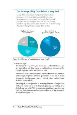 Figure 1-4. Shortage of big data talent is very real
Costs are too high
Talent is not only scarce, it’s expensive. And many businesses
are dependent on third-party consulting firms to successfully
complete projects, which adds to the cost.
In addition, data lakes consume a lot of infrastructure (compute
and storage). If proper financial governance is not put in place,
companies risk incurring runaway infrastructure costs with no
visibility on their ROI.
At least part of the problem is that organizations don’t provide
sufficient resources to their big data projects. According to a
Qubole survey, a full 75% of companies identified a gap between
their big data resources and the potential value of the project(s),
as shown in Figure 1-5.
10 | Chapter 1: The Data Lake: A Central Repository
 