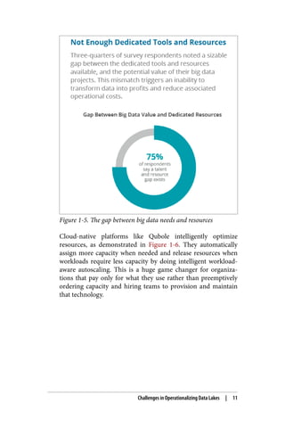 Figure 1-5. The gap between big data needs and resources
Cloud-native platforms like Qubole intelligently optimize
resources, as demonstrated in Figure 1-6. They automatically
assign more capacity when needed and release resources when
workloads require less capacity by doing intelligent workload-
aware autoscaling. This is a huge game changer for organiza‐
tions that pay only for what they use rather than preemptively
ordering capacity and hiring teams to provision and maintain
that technology.
Challenges in Operationalizing Data Lakes | 11
 