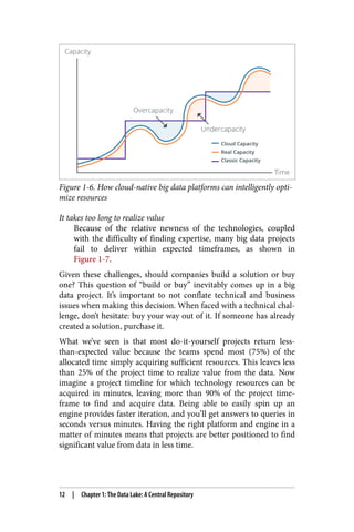 Figure 1-6. How cloud-native big data platforms can intelligently opti‐
mize resources
It takes too long to realize value
Because of the relative newness of the technologies, coupled
with the difficulty of finding expertise, many big data projects
fail to deliver within expected timeframes, as shown in
Figure 1-7.
Given these challenges, should companies build a solution or buy
one? This question of “build or buy” inevitably comes up in a big
data project. It’s important to not conflate technical and business
issues when making this decision. When faced with a technical chal‐
lenge, don’t hesitate: buy your way out of it. If someone has already
created a solution, purchase it.
What we’ve seen is that most do-it-yourself projects return less-
than-expected value because the teams spend most (75%) of the
allocated time simply acquiring sufficient resources. This leaves less
than 25% of the project time to realize value from the data. Now
imagine a project timeline for which technology resources can be
acquired in minutes, leaving more than 90% of the project time‐
frame to find and acquire data. Being able to easily spin up an
engine provides faster iteration, and you’ll get answers to queries in
seconds versus minutes. Having the right platform and engine in a
matter of minutes means that projects are better positioned to find
significant value from data in less time.
12 | Chapter 1: The Data Lake: A Central Repository
 