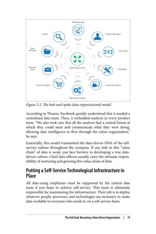 Figure 2-2. The hub-and-spoke data organizational model
According to Thusoo, Facebook quickly understood that it needed a
centralized data team. Then, it embedded analysts in every product
team. “We also took care that all the analysts had a central forum at
which they could meet and communicate what they were doing,
allowing data intelligence to flow through the entire organization,”
he says.
Essentially, this model transmitted the data-driven DNA of the self-
service culture throughout the company. If any link in this “value
chain” of data is weak, you face barriers to developing a true data-
driven culture. Chief data officers usually carry the ultimate respon‐
sibility of nurturing and growing this value chain of data.
Putting a Self-Service Technological Infrastructure in
Place
All data-using employees must be supported by the central data
team if you hope to achieve self-service. This team is ultimately
responsible for maintaining the infrastructure. Their job is to deploy
whatever people, processes, and technologies are necessary to make
data available to everyone who needs it, on a self-service basis.
The End Goal: Becoming a Data-Driven Organization | 19
 