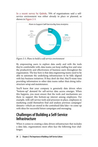In a recent survey by Qubole, 70% of organizations said a self-
service environment was either already in place or planned, as
shown in Figure 2-3.
Figure 2-3. Plans to build a self-service environment
By empowering users to explore data easily and with the tools
they’re comfortable with, data teams can keep staffing low and raise
the productivity and effectiveness of business users throughout the
organization. The key here is that data engineering teams need to be
able to automate the underlying infrastructure to be fully aligned
with key business initiatives. If they don’t do that, they’ll waste time
providing information to other data teams rather than doing infra‐
structure setup and maintenance.
You’ll know that your company is genuinely data driven when
“bottom-up” demand for self-service data access emerges. When
this happens, you must ensure that the tools and mechanisms are
there to support this bottom-up interest among employees. For
example, with self-service tools and processes in place, employees in
marketing could themselves find and analyze previous campaigns’
datasets—which are stored in the centralized data lake—to come up
with ideas for successful future campaigns and messaging.
Challenges of Building a Self-Service
Infrastructure
When it comes to creating a data-driven infrastructure that includes
a data lake, organizations most often face the following four chal‐
lenges:
20 | Chapter 2: The Importance of Building a Self-Service Culture
 