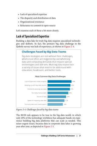 • Lack of specialized expertise
• The disparity and distribution of data
• Organizational resistance
• Reluctance to commit to open source
Let’s examine each of these a bit more closely.
Lack of Specialized Expertise
Building a data lake for truly big data requires specialized technolo‐
gies and skillsets. In fact, the primary big data challenge in the
Qubole survey was lack of experience, as shown in Figure 2-4.
Figure 2-4. Challenges faced by big data teams
The 80/20 rule appears to be true in the big data world, in which
only 20% of the technology workforce has adequate hands-on expe‐
rience building big data platforms that can scale as needed. This
raises urgent issues, because data in corporate data lakes is growing
year after year, as depicted in Figure 2-5.
Challenges of Building a Self-Service Infrastructure | 21
 