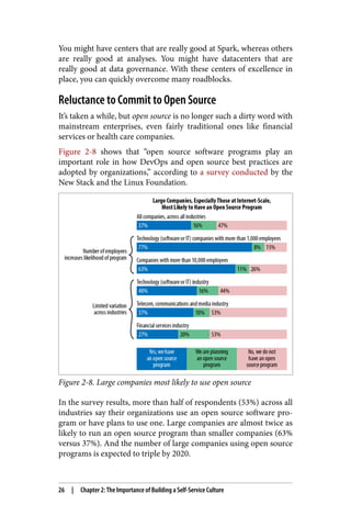 You might have centers that are really good at Spark, whereas others
are really good at analyses. You might have datacenters that are
really good at data governance. With these centers of excellence in
place, you can quickly overcome many roadblocks.
Reluctance to Commit to Open Source
It’s taken a while, but open source is no longer such a dirty word with
mainstream enterprises, even fairly traditional ones like financial
services or health care companies.
Figure 2-8 shows that “open source software programs play an
important role in how DevOps and open source best practices are
adopted by organizations,” according to a survey conducted by the
New Stack and the Linux Foundation.
Figure 2-8. Large companies most likely to use open source
In the survey results, more than half of respondents (53%) across all
industries say their organizations use an open source software pro‐
gram or have plans to use one. Large companies are almost twice as
likely to run an open source program than smaller companies (63%
versus 37%). And the number of large companies using open source
programs is expected to triple by 2020.
26 | Chapter 2: The Importance of Building a Self-Service Culture
 