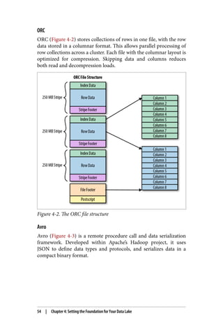 ORC
ORC (Figure 4-2) stores collections of rows in one file, with the row
data stored in a columnar format. This allows parallel processing of
row collections across a cluster. Each file with the columnar layout is
optimized for compression. Skipping data and columns reduces
both read and decompression loads.
Figure 4-2. The ORC file structure
Avro
Avro (Figure 4-3) is a remote procedure call and data serialization
framework. Developed within Apache’s Hadoop project, it uses
JSON to define data types and protocols, and serializes data in a
compact binary format.
54 | Chapter 4: Setting the Foundation for Your Data Lake
 