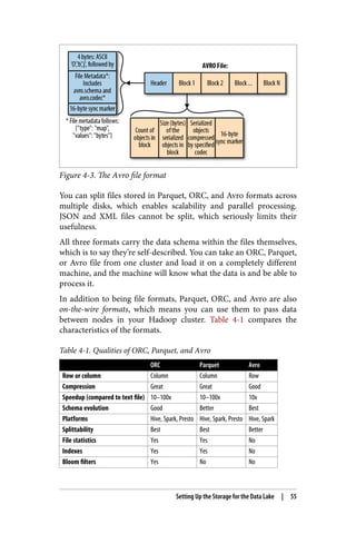 Figure 4-3. The Avro file format
You can split files stored in Parquet, ORC, and Avro formats across
multiple disks, which enables scalability and parallel processing.
JSON and XML files cannot be split, which seriously limits their
usefulness.
All three formats carry the data schema within the files themselves,
which is to say they’re self-described. You can take an ORC, Parquet,
or Avro file from one cluster and load it on a completely different
machine, and the machine will know what the data is and be able to
process it.
In addition to being file formats, Parquet, ORC, and Avro are also
on-the-wire formats, which means you can use them to pass data
between nodes in your Hadoop cluster. Table 4-1 compares the
characteristics of the formats.
Table 4-1. Qualities of ORC, Parquet, and Avro
ORC Parquet Avro
Row or column Column Column Row
Compression Great Great Good
Speedup (compared to text file) 10–100x 10–100x 10x
Schema evolution Good Better Best
Platforms Hive, Spark, Presto Hive, Spark, Presto Hive, Spark
Splittability Best Best Better
File statistics Yes Yes No
Indexes Yes Yes No
Bloom filters Yes No No
Setting Up the Storage for the Data Lake | 55
 