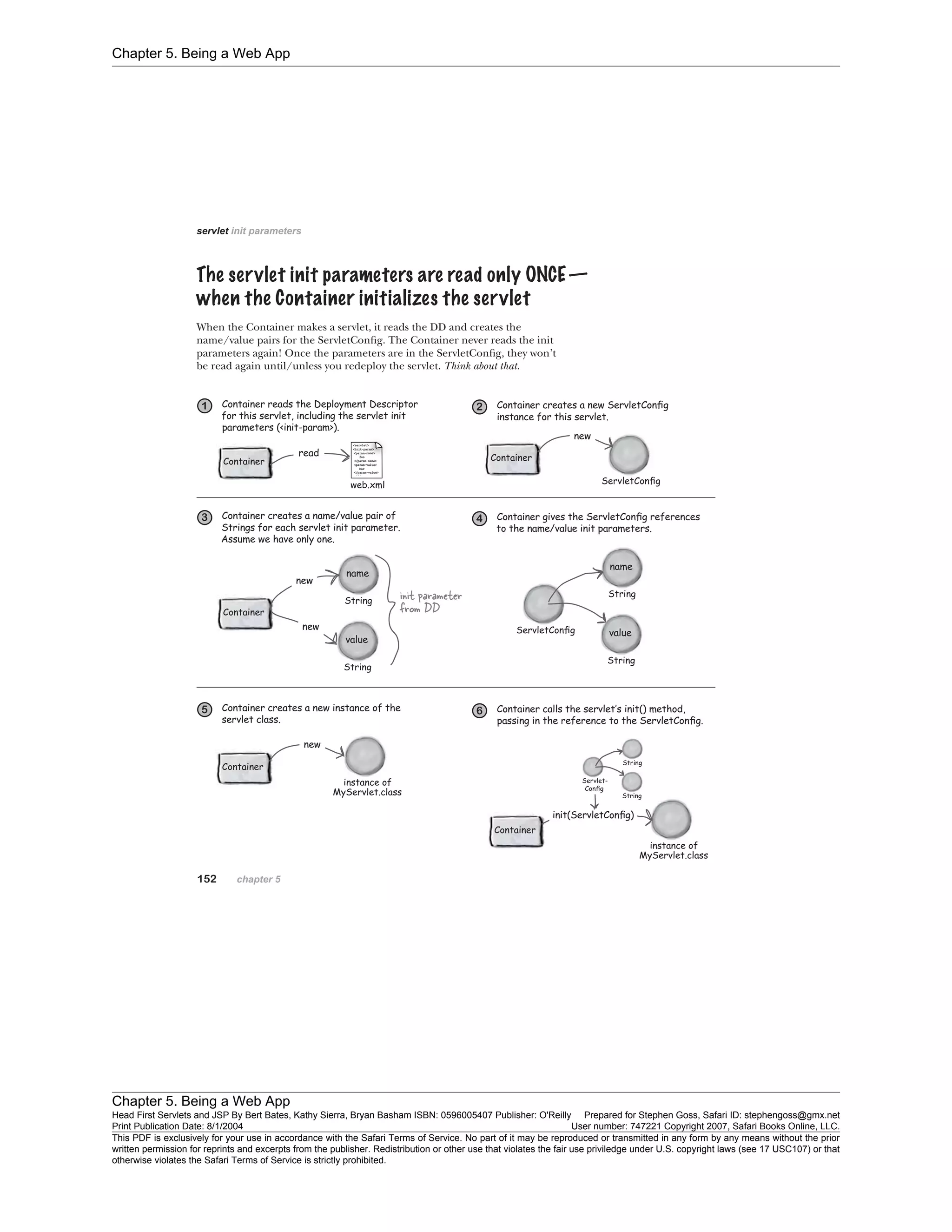 Chapter 5. Being a Web App
Chapter 5. Being a Web App
Head First Servlets and JSP By Bert Bates, Kathy Sierra, Bryan Basham ISBN: 0596005407 Publisher: O'Reilly Prepared for Stephen Goss, Safari ID: stephengoss@gmx.net
Print Publication Date: 8/1/2004 User number: 747221 Copyright 2007, Safari Books Online, LLC.
This PDF is exclusively for your use in accordance with the Safari Terms of Service. No part of it may be reproduced or transmitted in any form by any means without the prior
written permission for reprints and excerpts from the publisher. Redistribution or other use that violates the fair use priviledge under U.S. copyright laws (see 17 USC107) or that
otherwise violates the Safari Terms of Service is strictly prohibited.
 