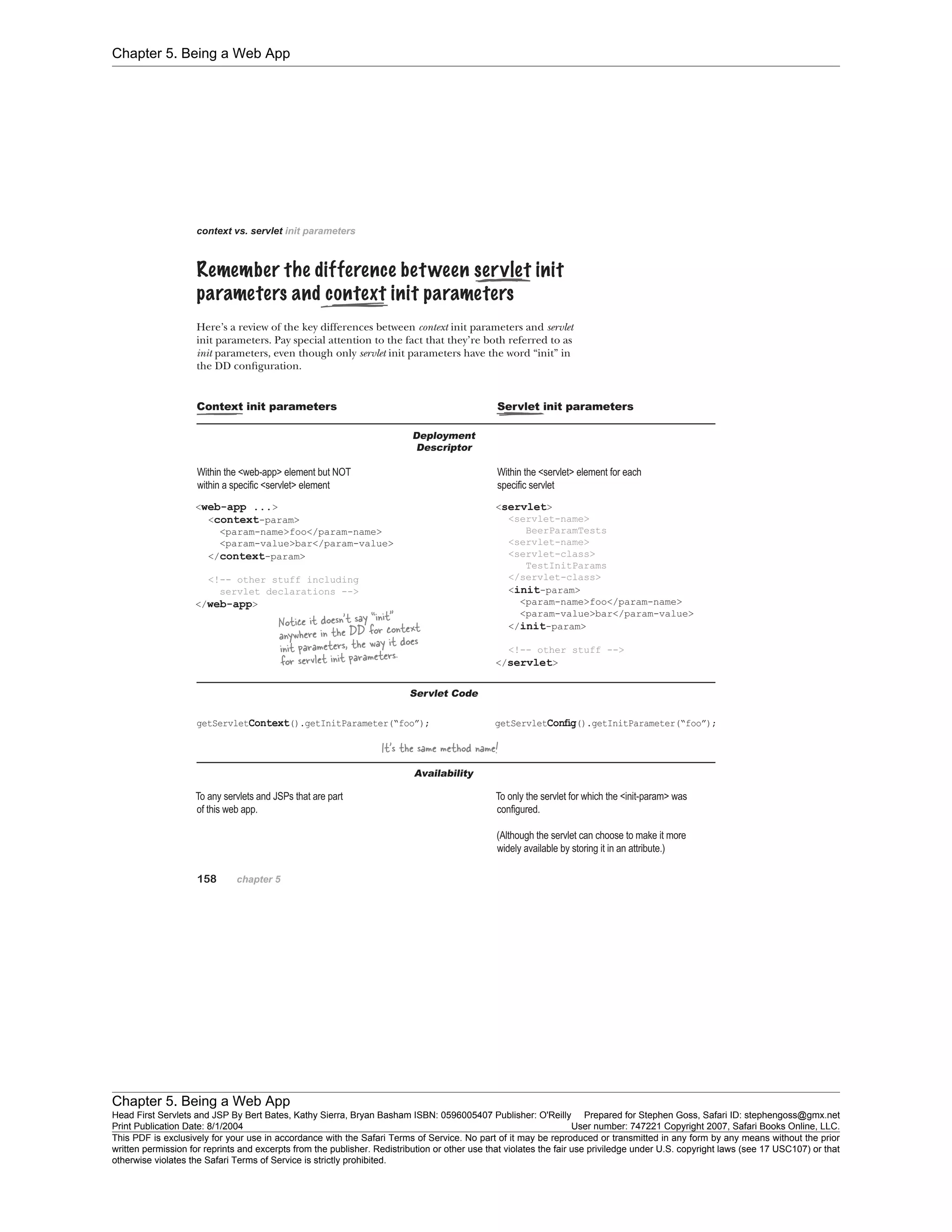 Chapter 5. Being a Web App
Chapter 5. Being a Web App
Head First Servlets and JSP By Bert Bates, Kathy Sierra, Bryan Basham ISBN: 0596005407 Publisher: O'Reilly Prepared for Stephen Goss, Safari ID: stephengoss@gmx.net
Print Publication Date: 8/1/2004 User number: 747221 Copyright 2007, Safari Books Online, LLC.
This PDF is exclusively for your use in accordance with the Safari Terms of Service. No part of it may be reproduced or transmitted in any form by any means without the prior
written permission for reprints and excerpts from the publisher. Redistribution or other use that violates the fair use priviledge under U.S. copyright laws (see 17 USC107) or that
otherwise violates the Safari Terms of Service is strictly prohibited.
 