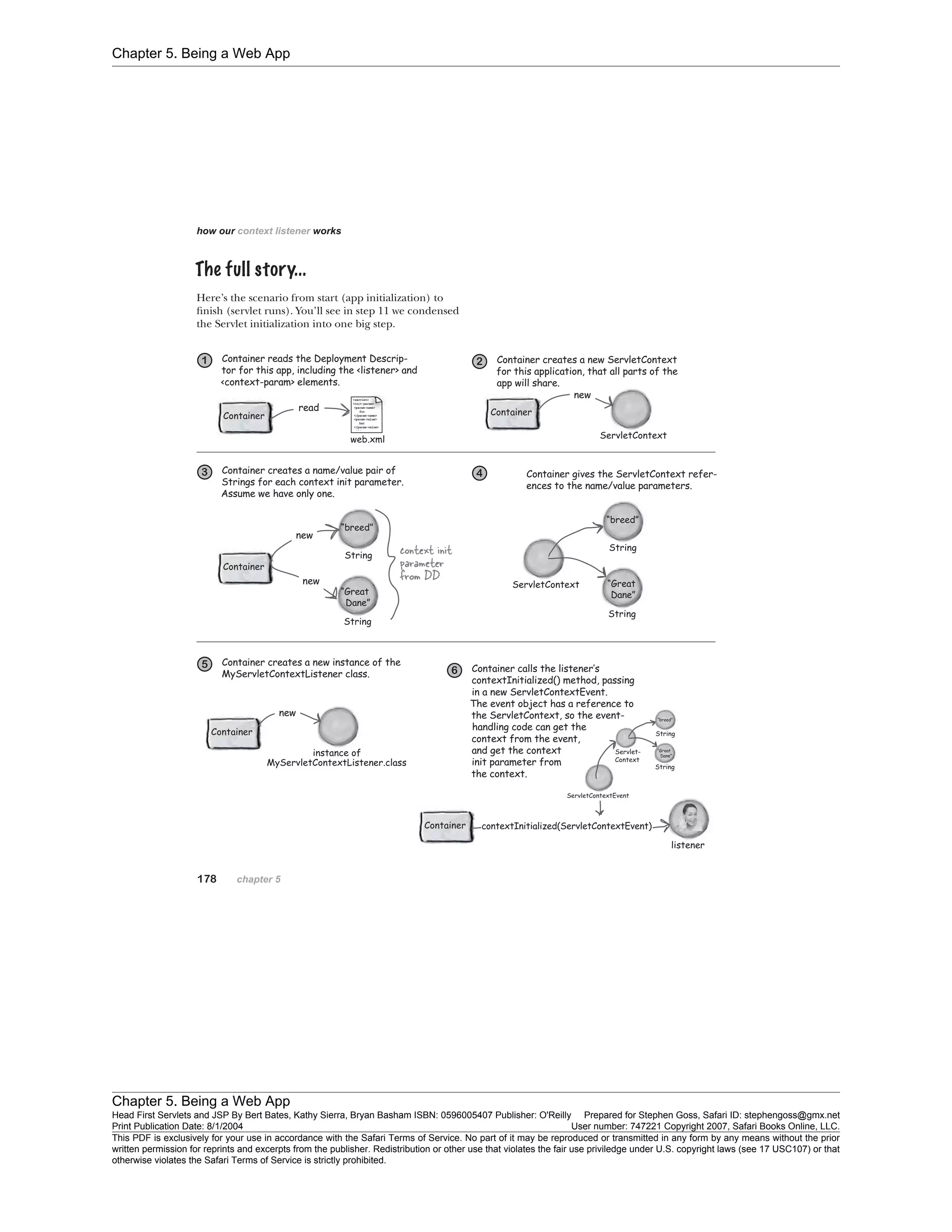 Chapter 5. Being a Web App
Chapter 5. Being a Web App
Head First Servlets and JSP By Bert Bates, Kathy Sierra, Bryan Basham ISBN: 0596005407 Publisher: O'Reilly Prepared for Stephen Goss, Safari ID: stephengoss@gmx.net
Print Publication Date: 8/1/2004 User number: 747221 Copyright 2007, Safari Books Online, LLC.
This PDF is exclusively for your use in accordance with the Safari Terms of Service. No part of it may be reproduced or transmitted in any form by any means without the prior
written permission for reprints and excerpts from the publisher. Redistribution or other use that violates the fair use priviledge under U.S. copyright laws (see 17 USC107) or that
otherwise violates the Safari Terms of Service is strictly prohibited.
 