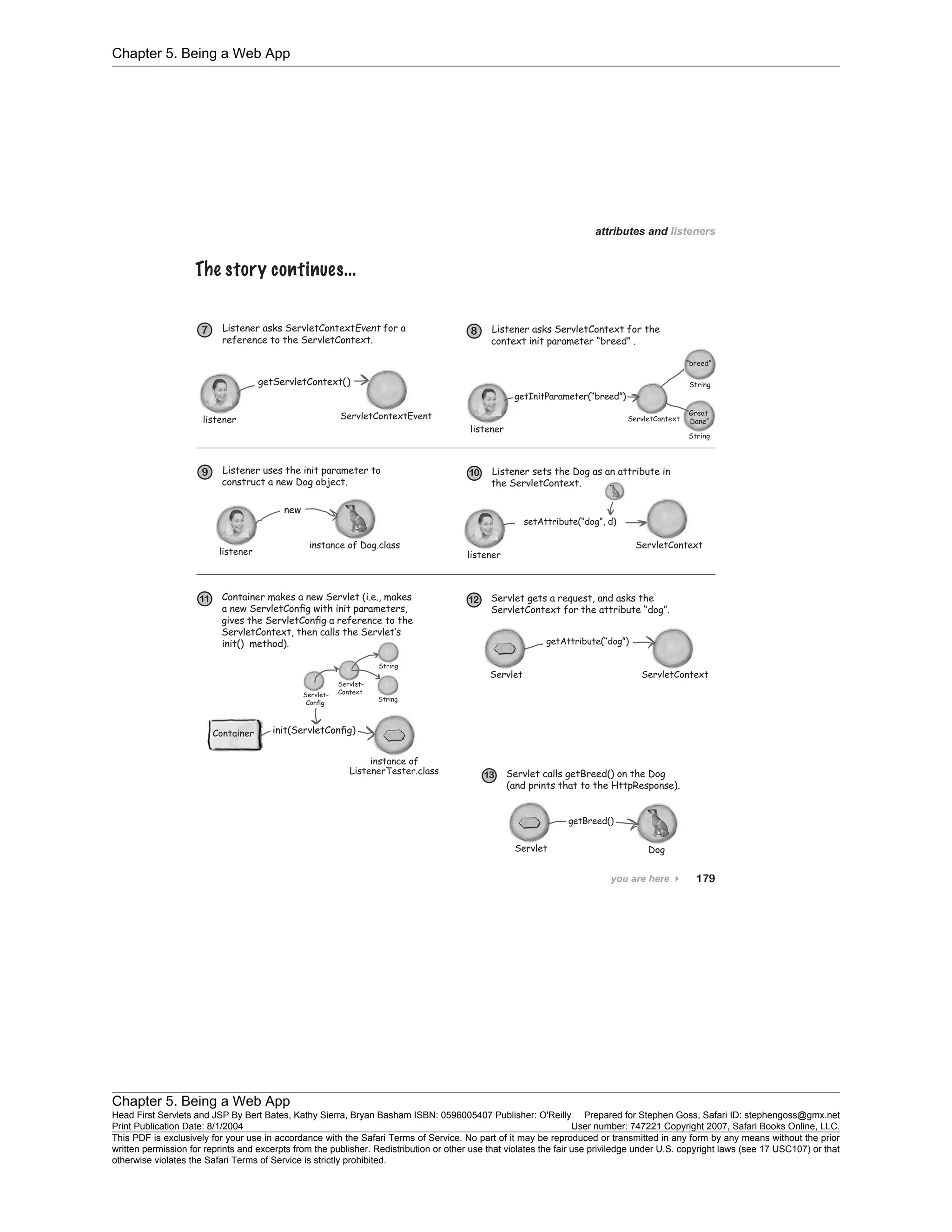 Chapter 5. Being a Web App
Chapter 5. Being a Web App
Head First Servlets and JSP By Bert Bates, Kathy Sierra, Bryan Basham ISBN: 0596005407 Publisher: O'Reilly Prepared for Stephen Goss, Safari ID: stephengoss@gmx.net
Print Publication Date: 8/1/2004 User number: 747221 Copyright 2007, Safari Books Online, LLC.
This PDF is exclusively for your use in accordance with the Safari Terms of Service. No part of it may be reproduced or transmitted in any form by any means without the prior
written permission for reprints and excerpts from the publisher. Redistribution or other use that violates the fair use priviledge under U.S. copyright laws (see 17 USC107) or that
otherwise violates the Safari Terms of Service is strictly prohibited.
 