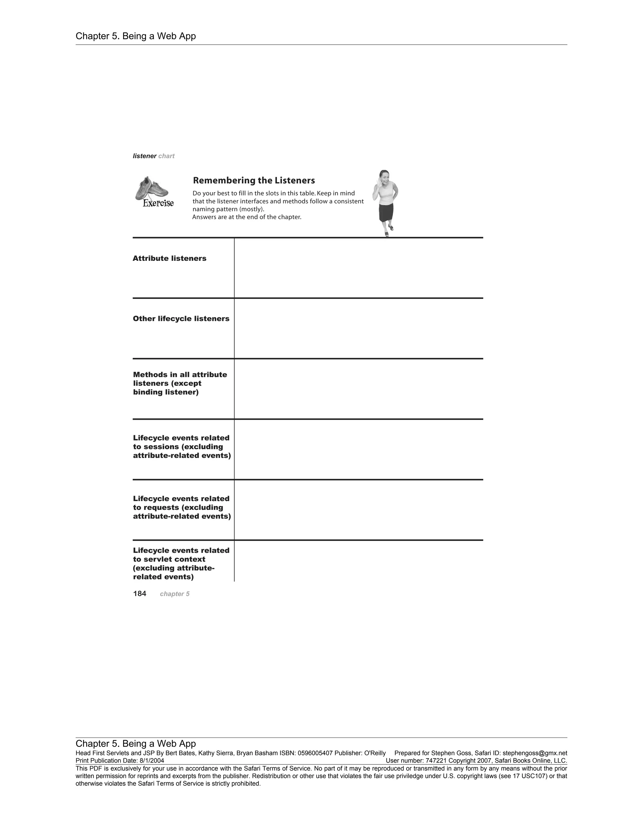 Chapter 5. Being a Web App
Chapter 5. Being a Web App
Head First Servlets and JSP By Bert Bates, Kathy Sierra, Bryan Basham ISBN: 0596005407 Publisher: O'Reilly Prepared for Stephen Goss, Safari ID: stephengoss@gmx.net
Print Publication Date: 8/1/2004 User number: 747221 Copyright 2007, Safari Books Online, LLC.
This PDF is exclusively for your use in accordance with the Safari Terms of Service. No part of it may be reproduced or transmitted in any form by any means without the prior
written permission for reprints and excerpts from the publisher. Redistribution or other use that violates the fair use priviledge under U.S. copyright laws (see 17 USC107) or that
otherwise violates the Safari Terms of Service is strictly prohibited.
 