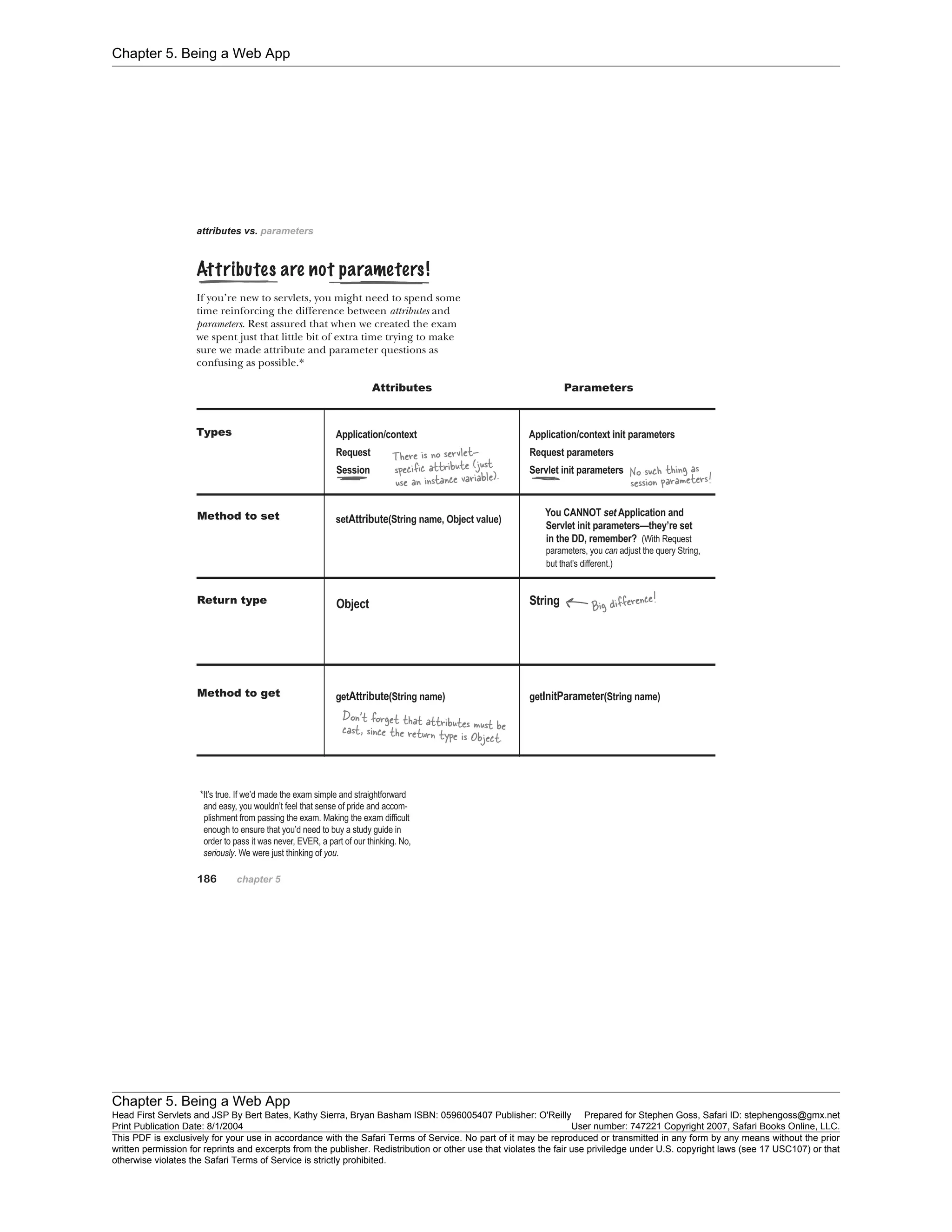 Chapter 5. Being a Web App
Chapter 5. Being a Web App
Head First Servlets and JSP By Bert Bates, Kathy Sierra, Bryan Basham ISBN: 0596005407 Publisher: O'Reilly Prepared for Stephen Goss, Safari ID: stephengoss@gmx.net
Print Publication Date: 8/1/2004 User number: 747221 Copyright 2007, Safari Books Online, LLC.
This PDF is exclusively for your use in accordance with the Safari Terms of Service. No part of it may be reproduced or transmitted in any form by any means without the prior
written permission for reprints and excerpts from the publisher. Redistribution or other use that violates the fair use priviledge under U.S. copyright laws (see 17 USC107) or that
otherwise violates the Safari Terms of Service is strictly prohibited.
 