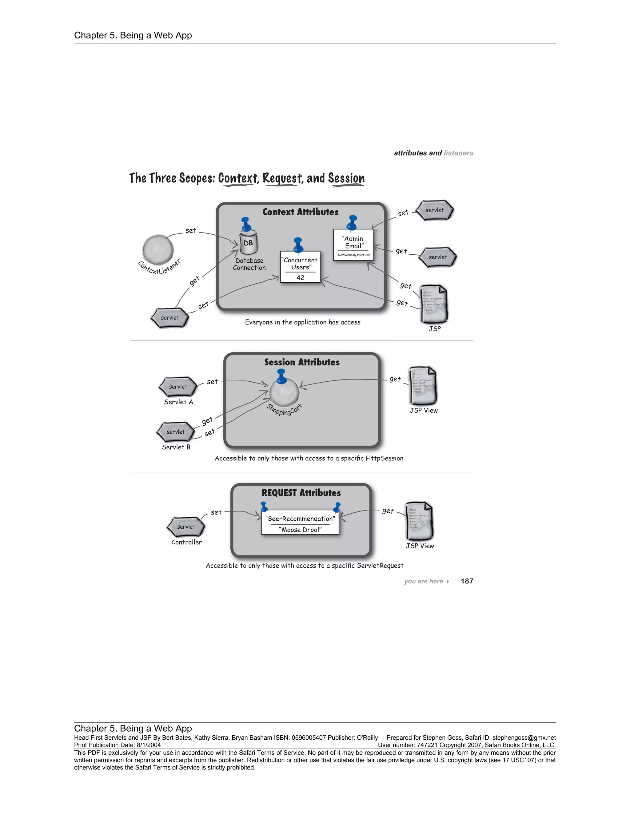Chapter 5. Being a Web App
Chapter 5. Being a Web App
Head First Servlets and JSP By Bert Bates, Kathy Sierra, Bryan Basham ISBN: 0596005407 Publisher: O'Reilly Prepared for Stephen Goss, Safari ID: stephengoss@gmx.net
Print Publication Date: 8/1/2004 User number: 747221 Copyright 2007, Safari Books Online, LLC.
This PDF is exclusively for your use in accordance with the Safari Terms of Service. No part of it may be reproduced or transmitted in any form by any means without the prior
written permission for reprints and excerpts from the publisher. Redistribution or other use that violates the fair use priviledge under U.S. copyright laws (see 17 USC107) or that
otherwise violates the Safari Terms of Service is strictly prohibited.
 