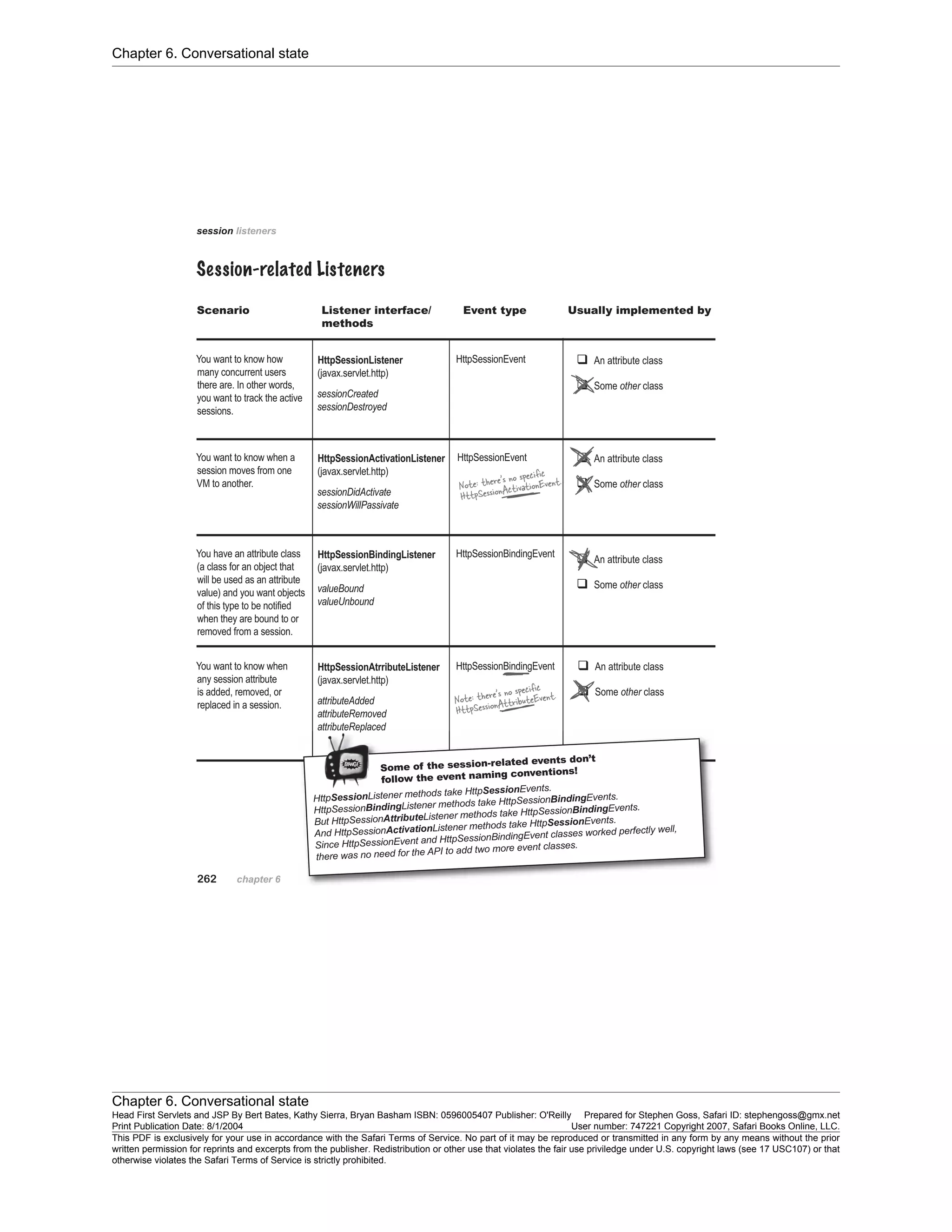 Chapter 6. Conversational state
Chapter 6. Conversational state
Head First Servlets and JSP By Bert Bates, Kathy Sierra, Bryan Basham ISBN: 0596005407 Publisher: O'Reilly Prepared for Stephen Goss, Safari ID: stephengoss@gmx.net
Print Publication Date: 8/1/2004 User number: 747221 Copyright 2007, Safari Books Online, LLC.
This PDF is exclusively for your use in accordance with the Safari Terms of Service. No part of it may be reproduced or transmitted in any form by any means without the prior
written permission for reprints and excerpts from the publisher. Redistribution or other use that violates the fair use priviledge under U.S. copyright laws (see 17 USC107) or that
otherwise violates the Safari Terms of Service is strictly prohibited.
 