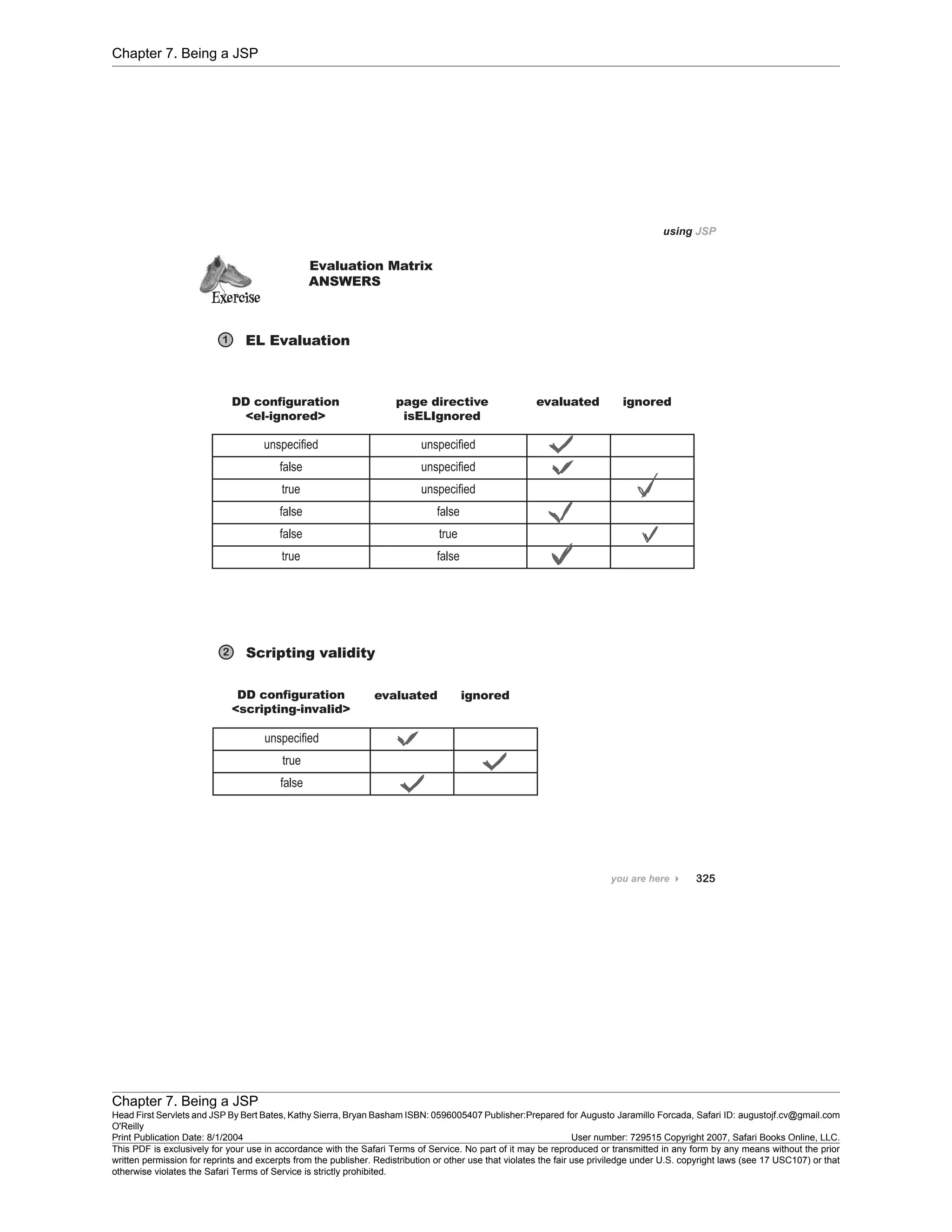 Chapter 7. Being a JSP
Chapter 7. Being a JSP
Head First Servlets and JSP By Bert Bates, Kathy Sierra, Bryan Basham ISBN: 0596005407 Publisher:
O'Reilly
Prepared for Augusto Jaramillo Forcada, Safari ID: augustojf.cv@gmail.com
Print Publication Date: 8/1/2004 User number: 729515 Copyright 2007, Safari Books Online, LLC.
This PDF is exclusively for your use in accordance with the Safari Terms of Service. No part of it may be reproduced or transmitted in any form by any means without the prior
written permission for reprints and excerpts from the publisher. Redistribution or other use that violates the fair use priviledge under U.S. copyright laws (see 17 USC107) or that
otherwise violates the Safari Terms of Service is strictly prohibited.
 