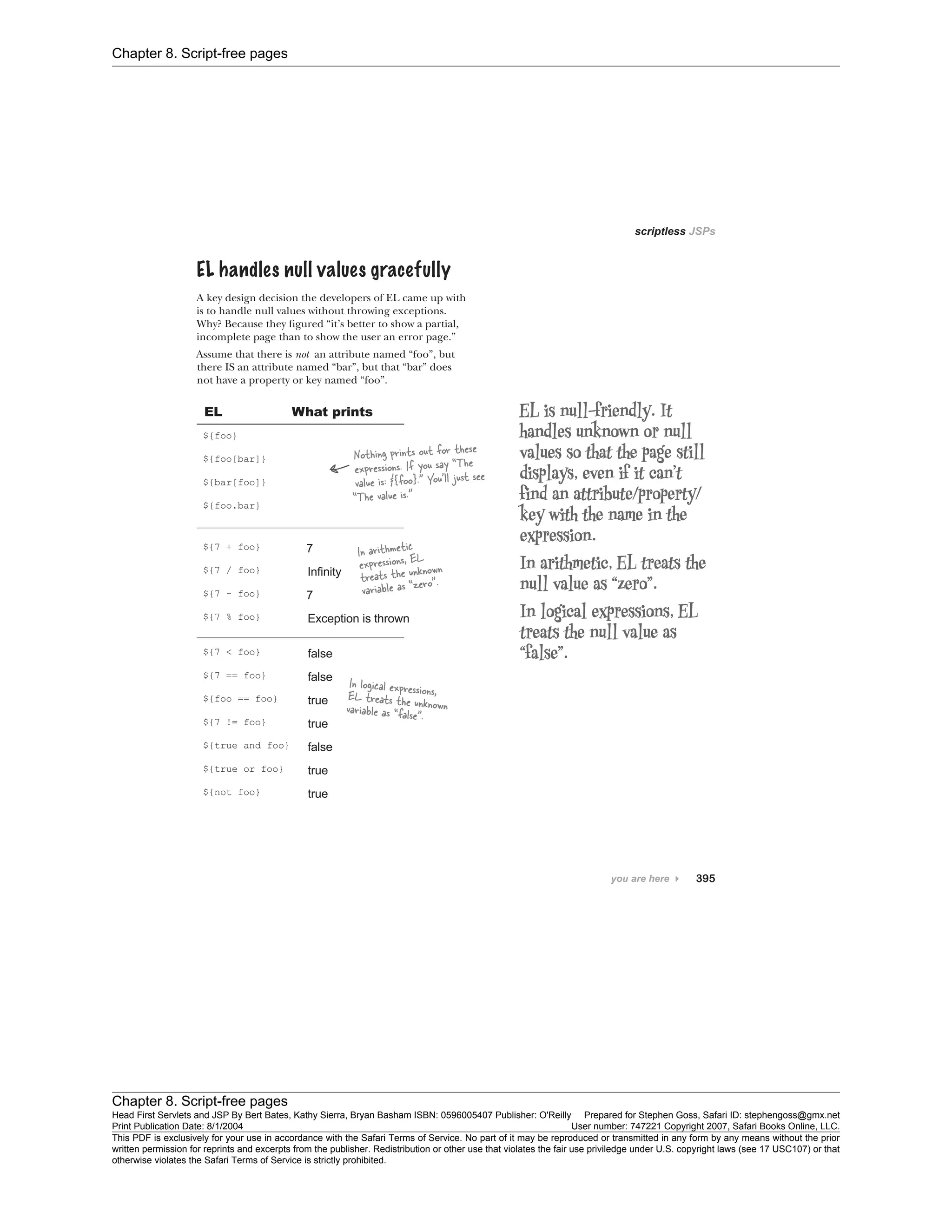 Chapter 8. Script-free pages
Chapter 8. Script-free pages
Head First Servlets and JSP By Bert Bates, Kathy Sierra, Bryan Basham ISBN: 0596005407 Publisher: O'Reilly Prepared for Stephen Goss, Safari ID: stephengoss@gmx.net
Print Publication Date: 8/1/2004 User number: 747221 Copyright 2007, Safari Books Online, LLC.
This PDF is exclusively for your use in accordance with the Safari Terms of Service. No part of it may be reproduced or transmitted in any form by any means without the prior
written permission for reprints and excerpts from the publisher. Redistribution or other use that violates the fair use priviledge under U.S. copyright laws (see 17 USC107) or that
otherwise violates the Safari Terms of Service is strictly prohibited.
 